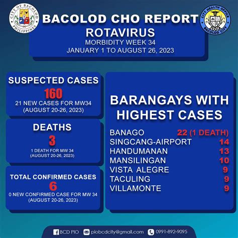 bacolod city health yellow card|BCD PIO .